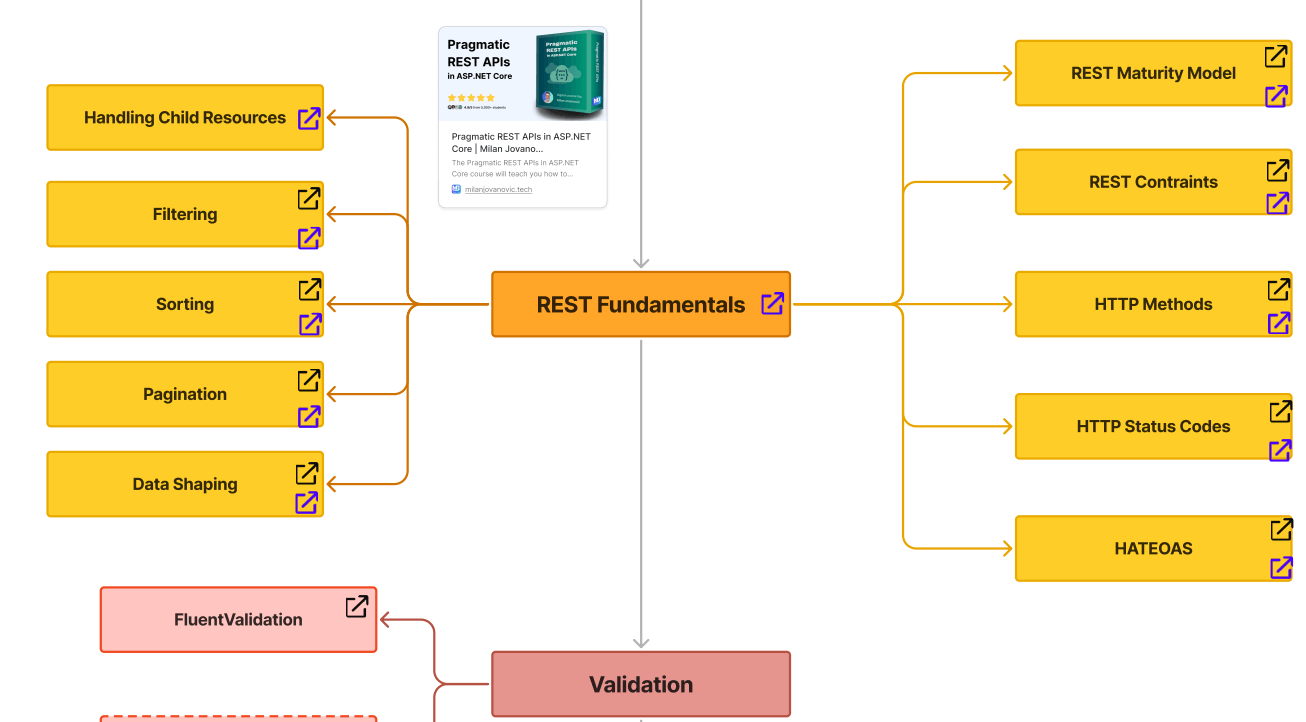 Roadmap screenshot