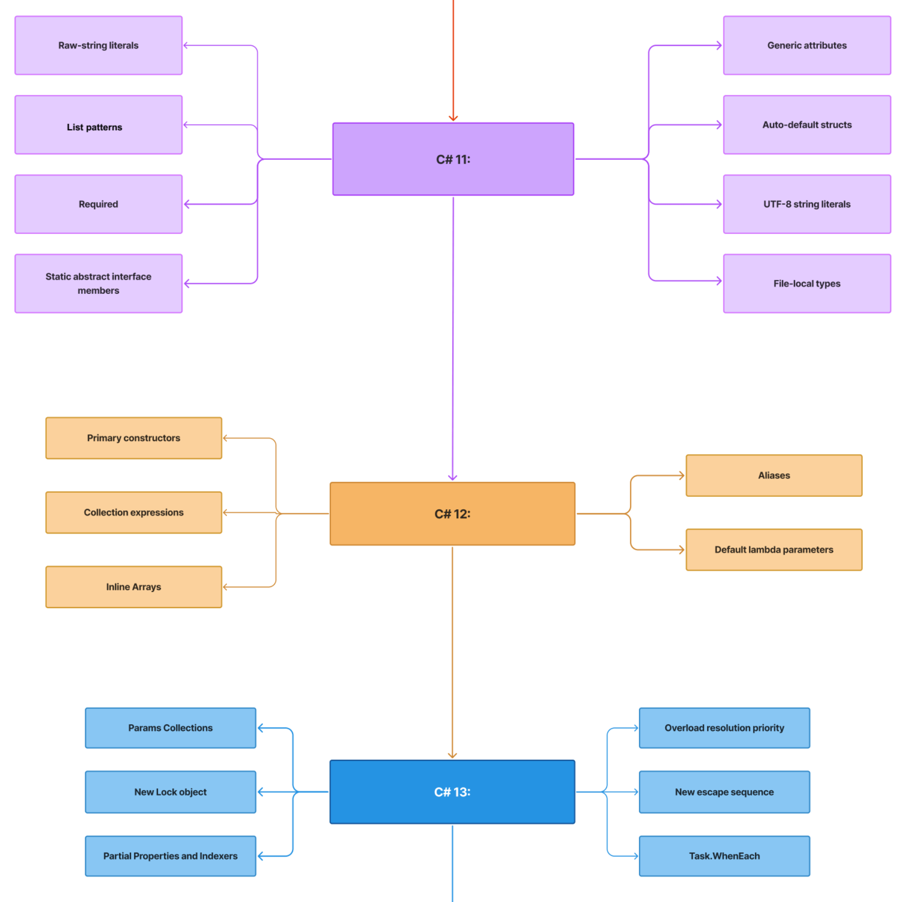 Roadmap screenshot