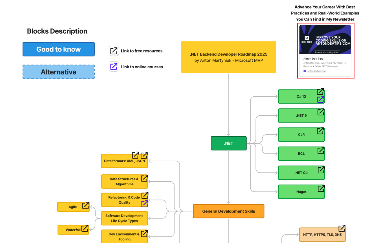 Roadmap screenshot